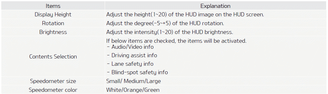 Kia Soul. User settings mode