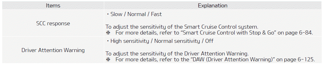 Kia Soul. User settings mode