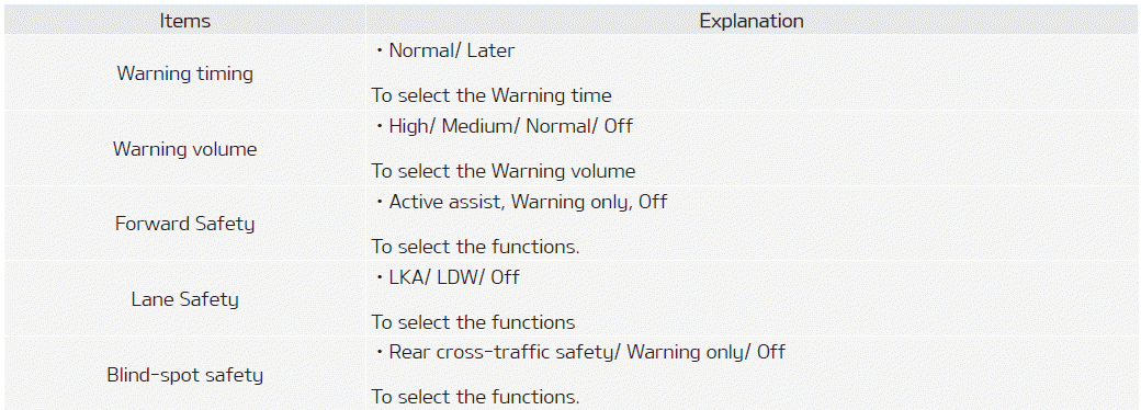 Kia Soul. User settings mode