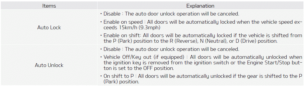 Kia Soul. User settings mode