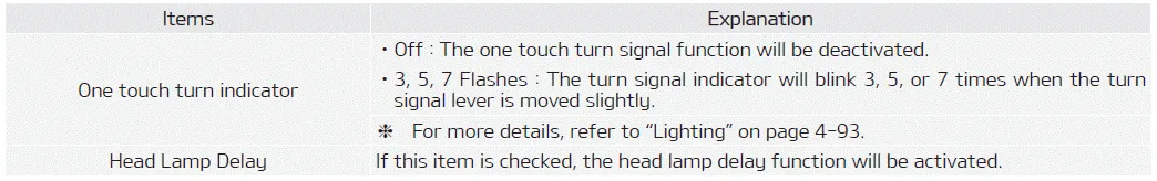 Kia Soul. User settings mode