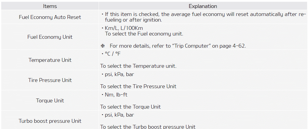 Kia Soul. User settings mode