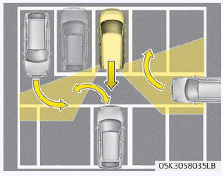 Kia Soul. Warning message and system control